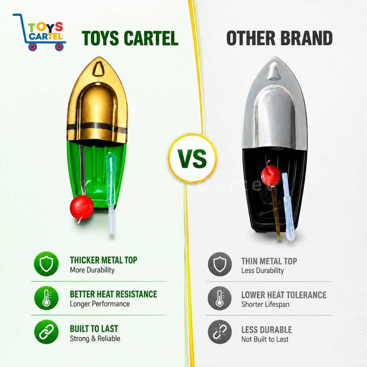 Toys Cartel Steam Boat Toy for Kids | Pop Pop Water Boat Pack of 4